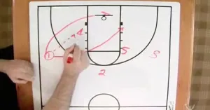 Scoring Against Man to Man Defense